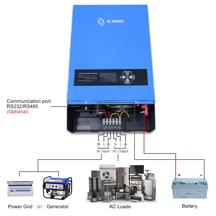 How does solar pure sine wave inverter work?