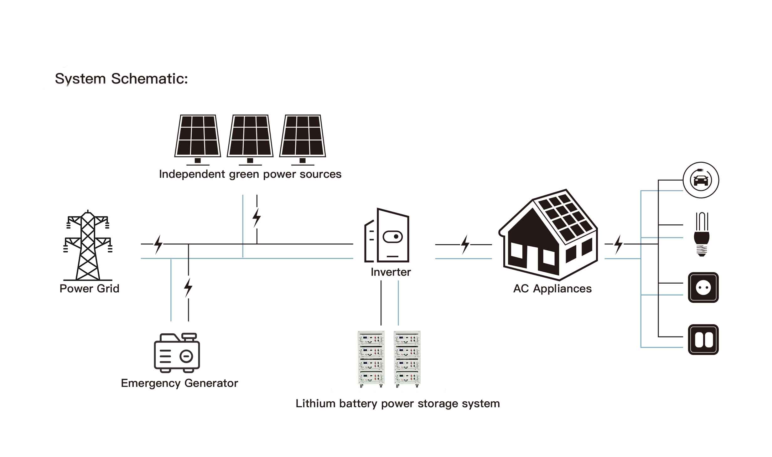 Home Battery Storage System