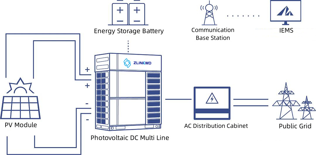 household energy storage systems