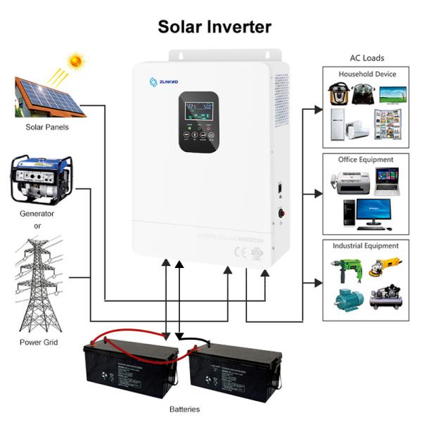 https://www.zlinkwd.com/hp-pro-t-hybrid-solar-inverter