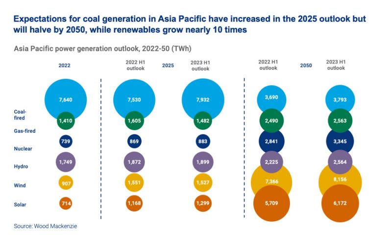 2024 power generation outlook