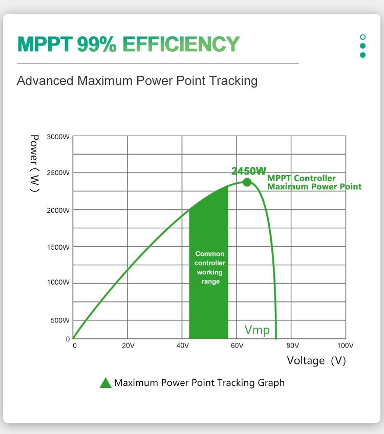 MPPT EFFICIENCY