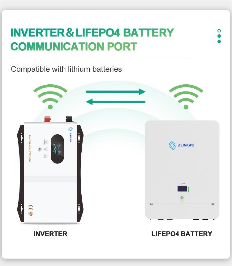 China Solar Inverter