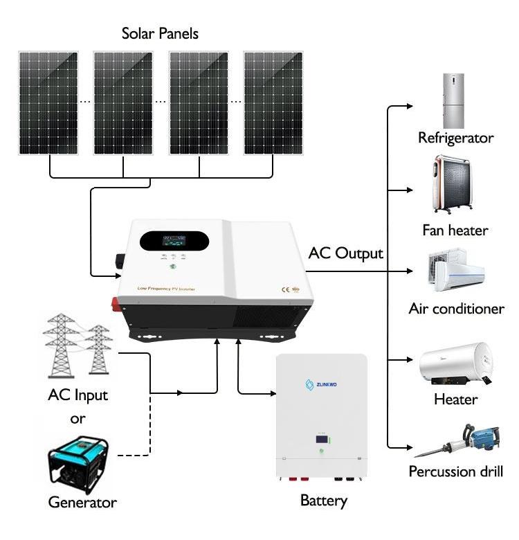 How does a hybrid inverter work?