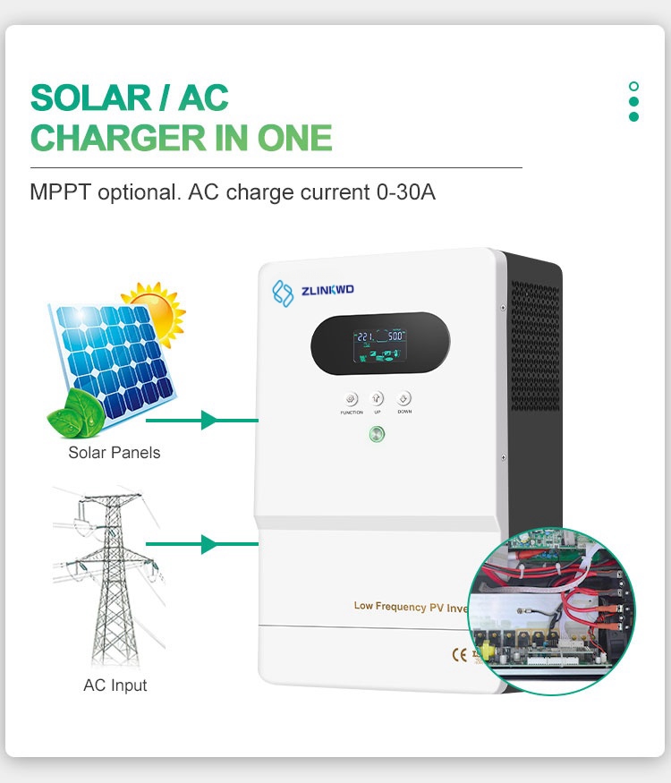 Solar Charger/inverter