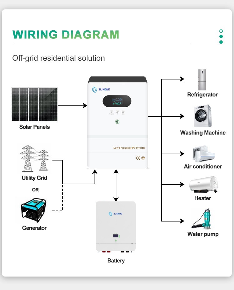 Solar Panel System 3600w