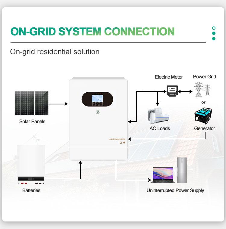 ON-GRID solar inverter