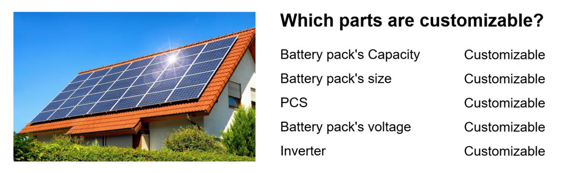full solar system for home