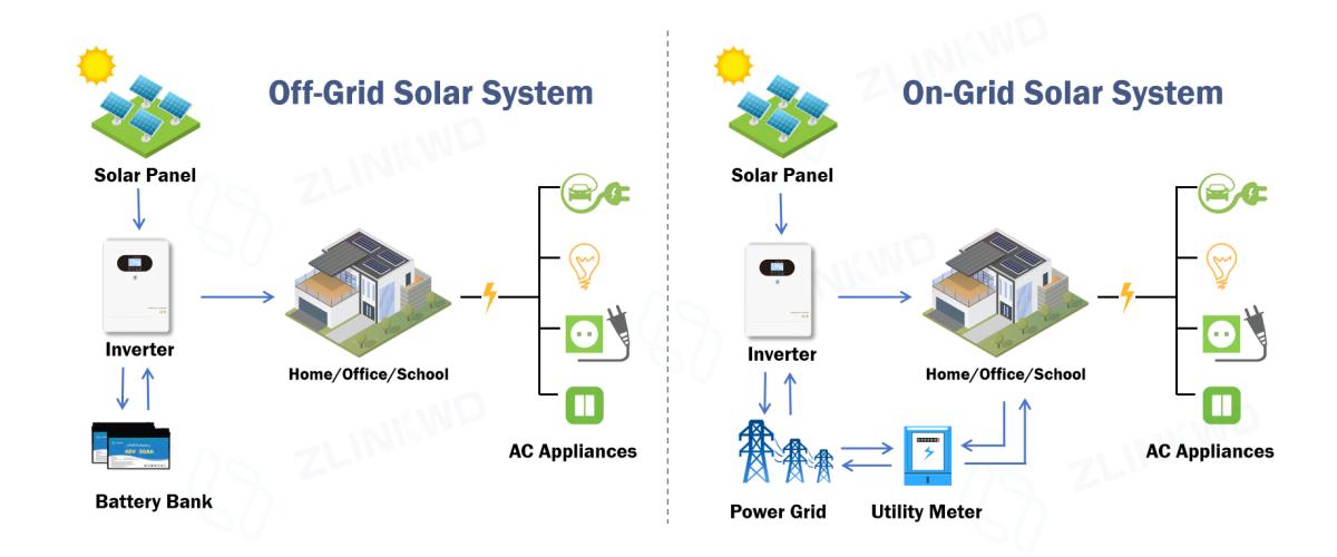 home solar energy system