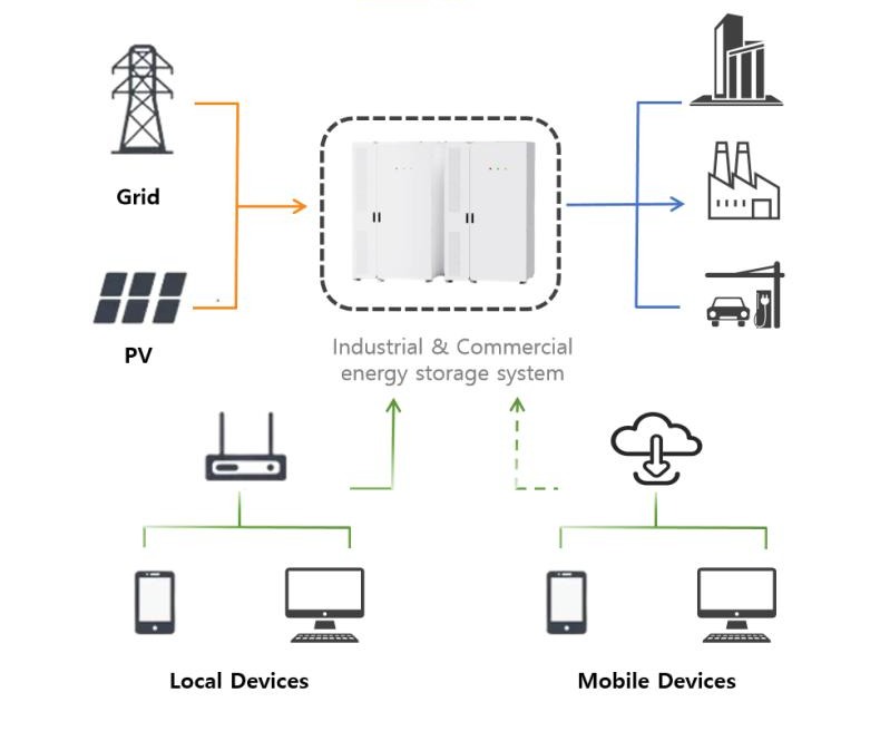All In One Energy Storage System