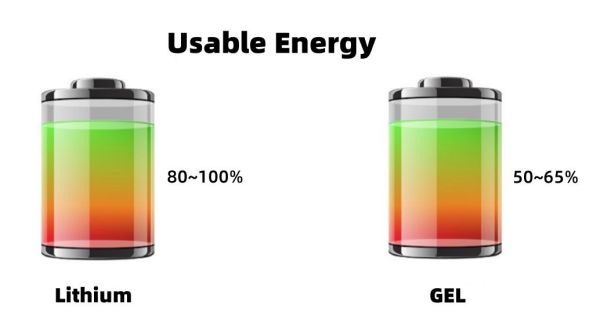 Lithium battery