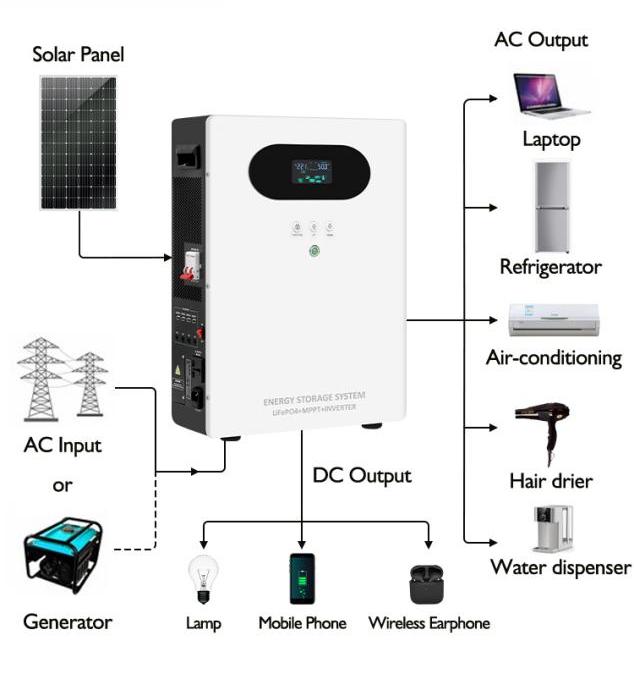 Solar Inverter parallel connection diagram