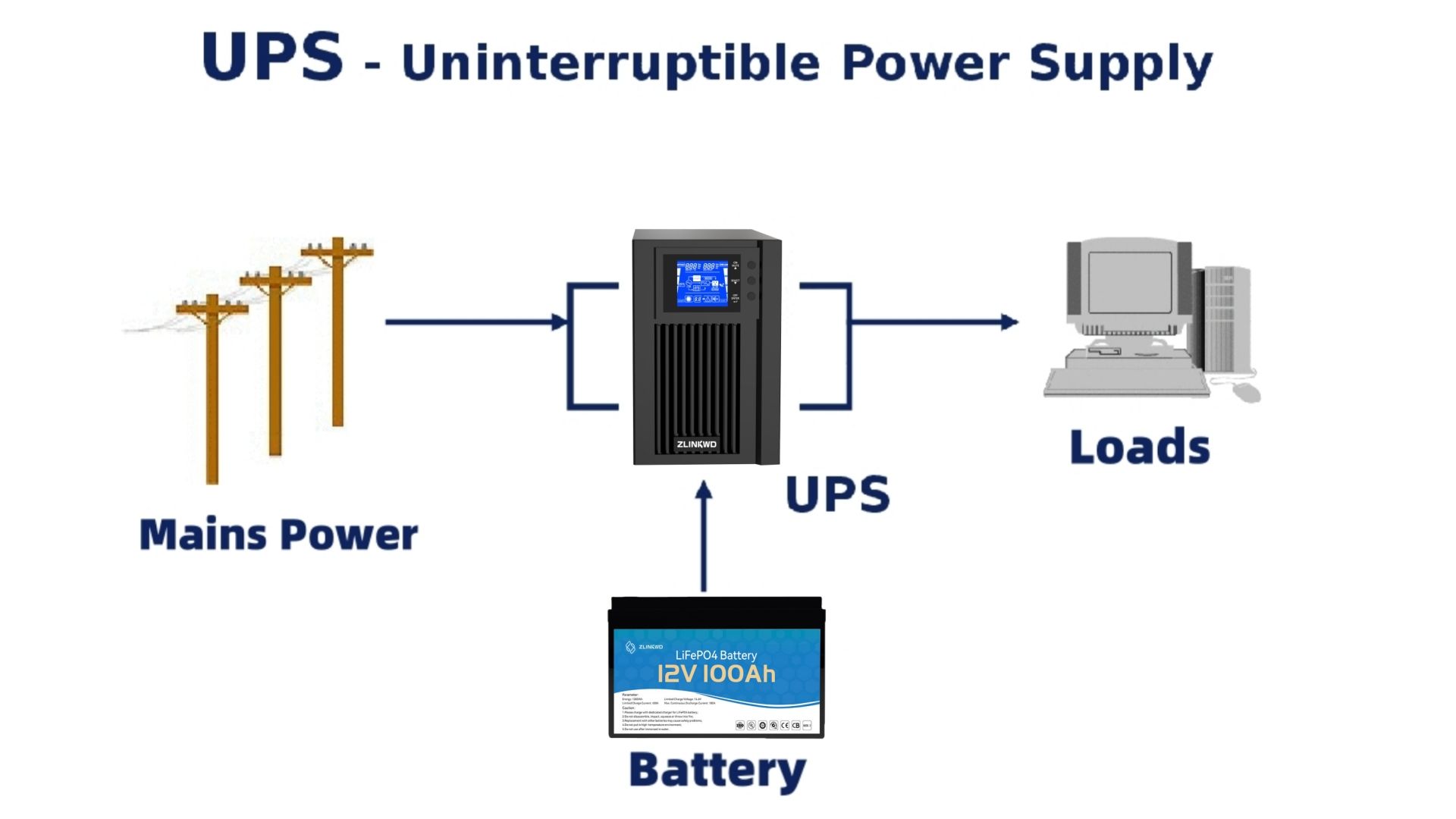 Uninterruptible Power supply